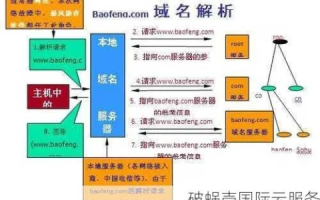 关于网站发布后如何使用2级域名的全面指南