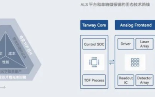 PC互联的稳定性，影响因素、优化策略及未来展望