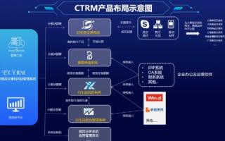 派飞网络评测，次世代网络解决方案，提升企业竞争力