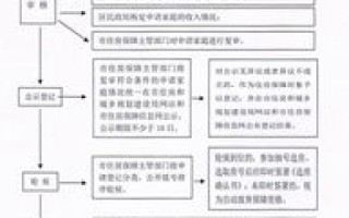 国际域名争议解决机构详解及申请流程指南