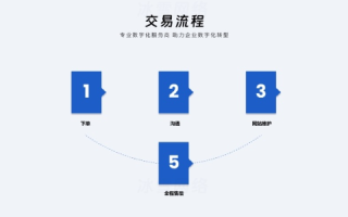 一站式解决方案，购买可绑定15个域名的空间并逐一进行网站备案