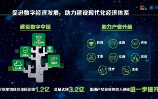 好网互联，编织数字时代的智慧生活新篇章