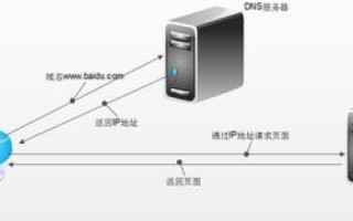 免费域名解析，解锁互联网访问的钥匙