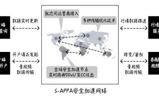 网络地带的稳定，现实与挑战