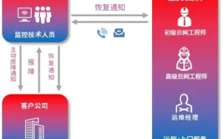 易迈互联，高效赋能企业数字化转型的加速器
