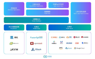 Wcloud唯云，重塑未来办公场景的智能云服务平台
