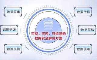 易科数据的稳定性分析，技术创新与数据安全的权衡