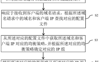 次网络域名备案通过后的扩展策略，多备两个域名的可行性分析