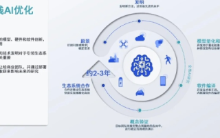 零伍数据，精准洞察，引领现代企业数据智能革命