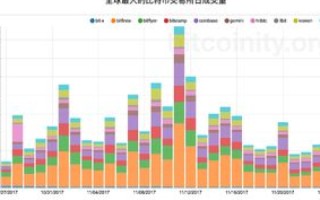 以下顶级域名中表示国家或地区的有哪些