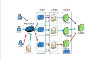 Internet引入了域名服务系统DNS，解析网络世界的导航者