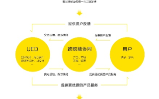 评测报告，优效互联，连接高效，服务强效，测评背后的故事