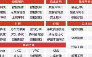 永孚数据中心稳定性探析，技术、运维与战略的交织