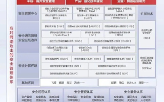 中国安网，构建坚如磐石的网络信息安全体系