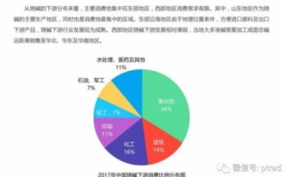 北京息壤的稳定性及其影响因素分析