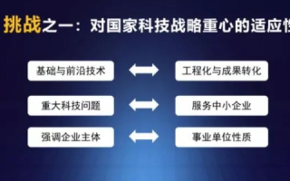 探索中国与心锐系统的交汇，历史、现状与挑战
