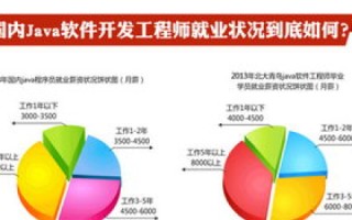 大家好，问一个四位的net域名wxsd命名为无限时代怎么样？好不好？