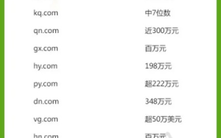 买一个域名到底要多少钱？