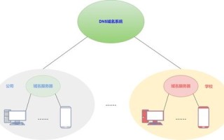 C域名与IP地址的转换，解析网络世界的桥梁