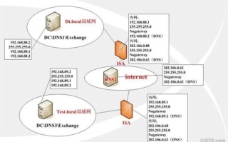 域名、空间与服务器，互联网基石的交织关系
