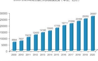 探讨商业互联网的稳定性与未来发展趋势