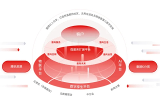 思朴互联，重构数字时代的商业智慧与人际纽带