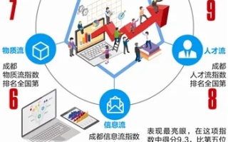 成都点点信息，挖掘城市数字脉搏的互联网先锋
