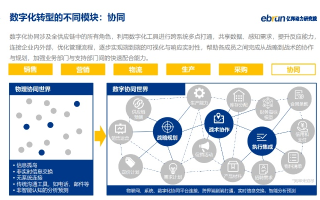 数据洞察，中国官网—数字化转型的新纪元