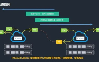 如何安装腾讯云Linux服务器