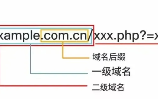 一级域名的格式及其重要性