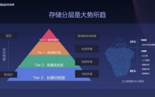 IDC互联网数据中心，打造数字时代的高效平台