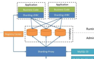 20DNS，重塑分布式数据库系统的新篇章