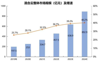 青云怎么样？深度解析与未来展望