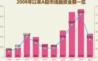 彩虹数据评测，揭秘香港金融科技新趋势