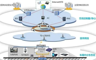 阳光互联，构建稳定通信桥梁的探究