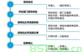 动态域名备案，解析、流程与重要性