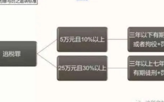 如何看待域名赎回，策略、风险与最佳实践