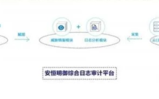 青岛傲盾，安防领域的新锐力量，技术革新与实战应用的践行者