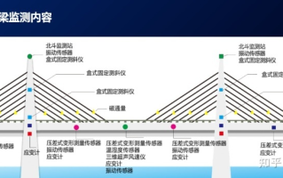 龙狮互联，稳固的桥梁还是风险的航标？