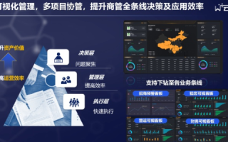 万维商务评测，精准洞悉企业运营，打造高效商务决策