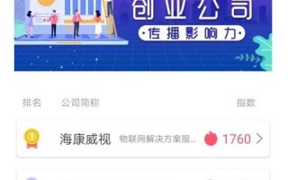 中青国创背后的探索与收获，青年创新创业的璀璨篇章