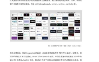 Megalayer评测，人工智能测评的新标杆，赋能未来科技界的革新力量