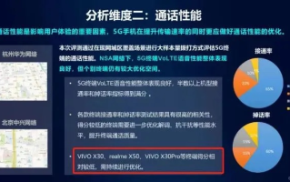 评测分析，华通互联，打造高效、稳定、可靠的通信旗舰