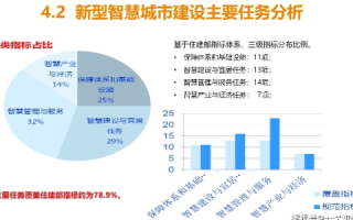 阳光数据—点亮智慧生活的明灯