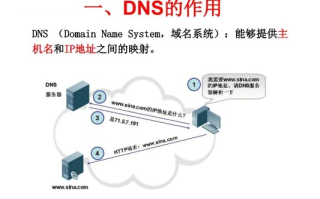 DNS域名解析，互联网通信的隐形桥梁