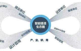 智通科技引领未来，重塑产业生态，创新驱动发展