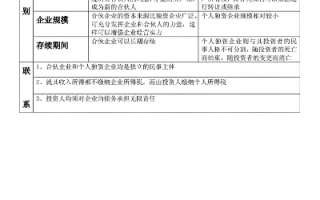 历史文章故事会，企业备案与个人备案的优劣对比