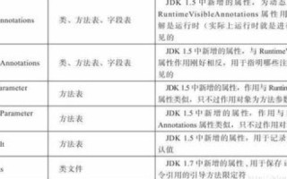 域名纠错系统，解析与详解