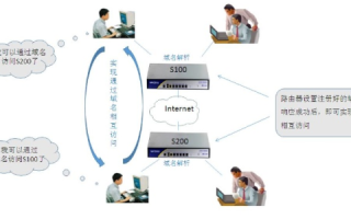 怎样配置路由器的动态域名（DDNS）