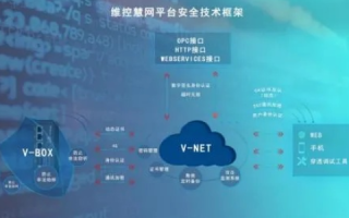 信诺互联，稳定可靠的信息交互桥梁